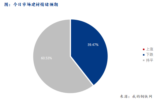 Mysteel早報：西南建筑鋼材早盤價格預(yù)計弱勢盤整