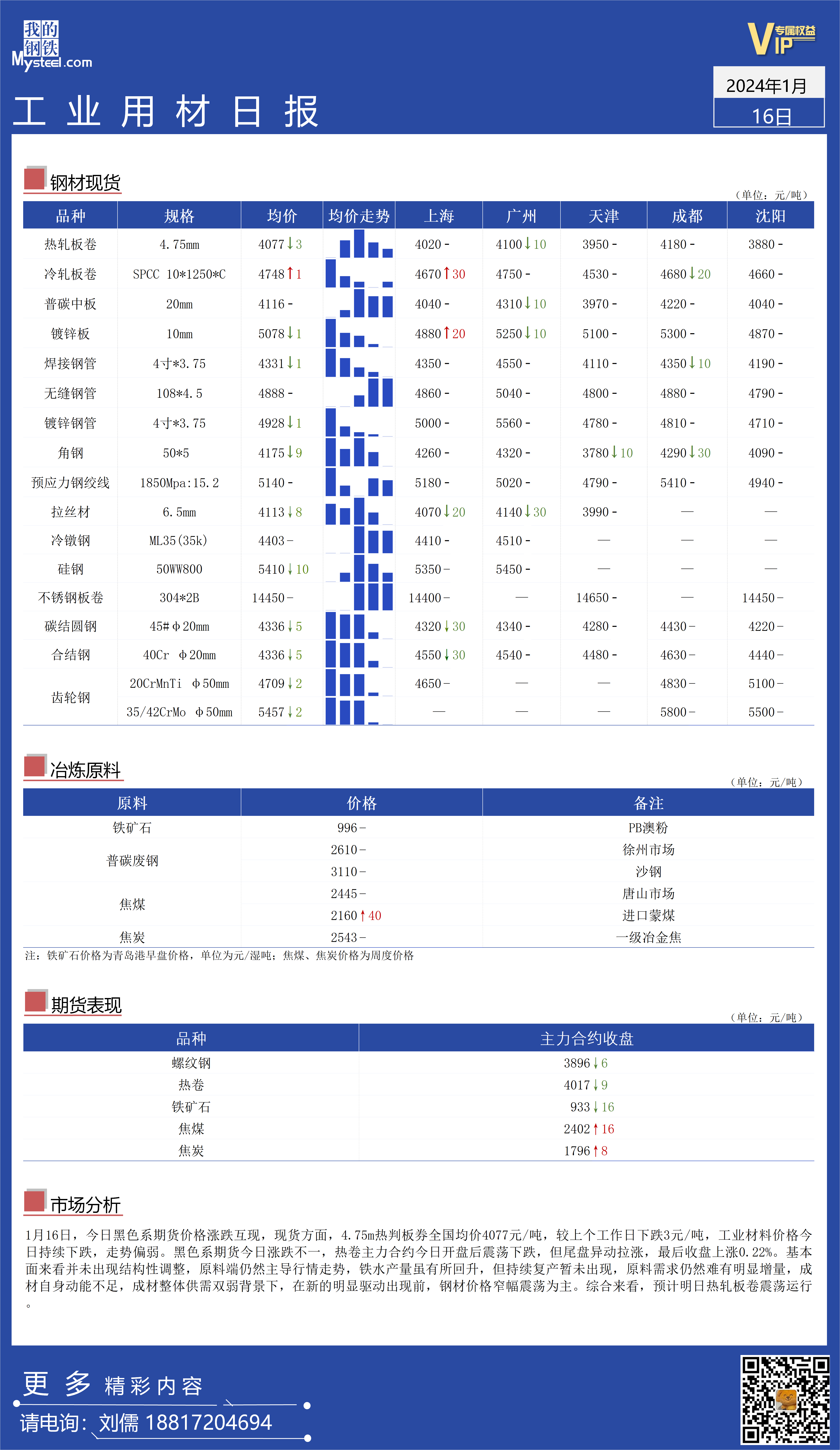 <a href='https://www.mysteel.com/' target='_blank' style='color:#3861ab'>Mysteel</a>日报：全国工业材料价格走势持续偏弱