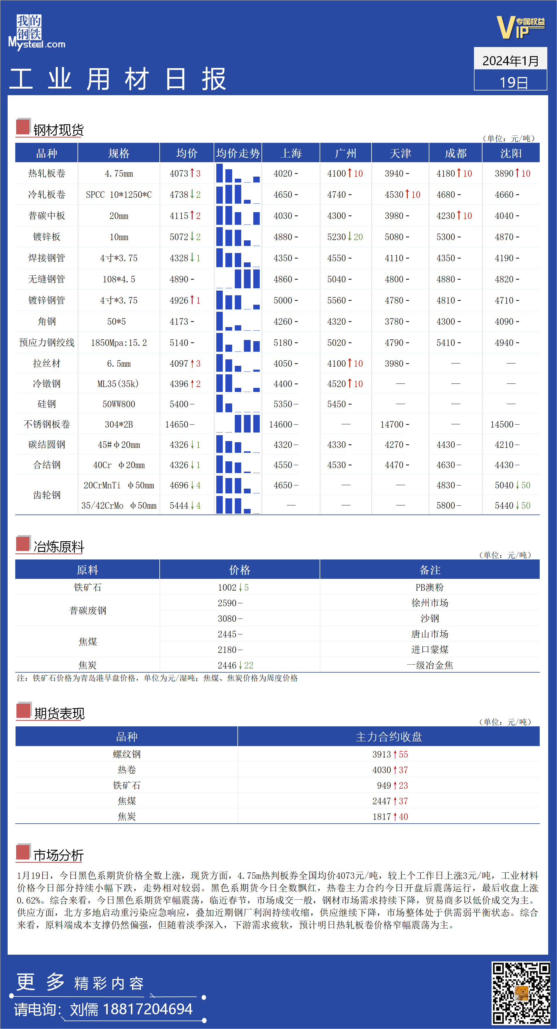 <a href='https://www.mysteel.com/' target='_blank' style='color:#3861ab'>Mysteel</a>日报：全国工业材料价格持续走弱