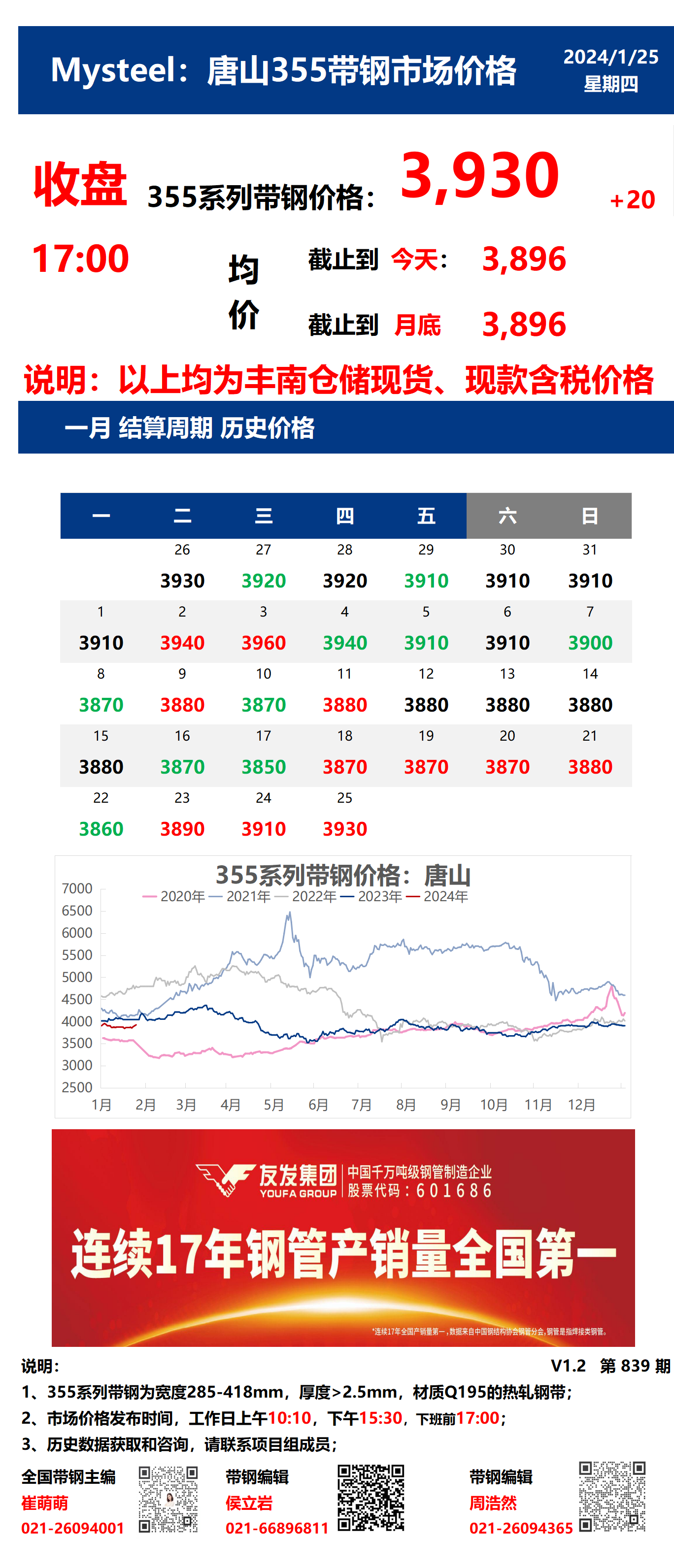 <a href='https://m.mysteel.com/' target='_blank' style='color:#3861ab'>Mysteel</a>：25日唐山355系列带钢市场价格（收盘17:00）