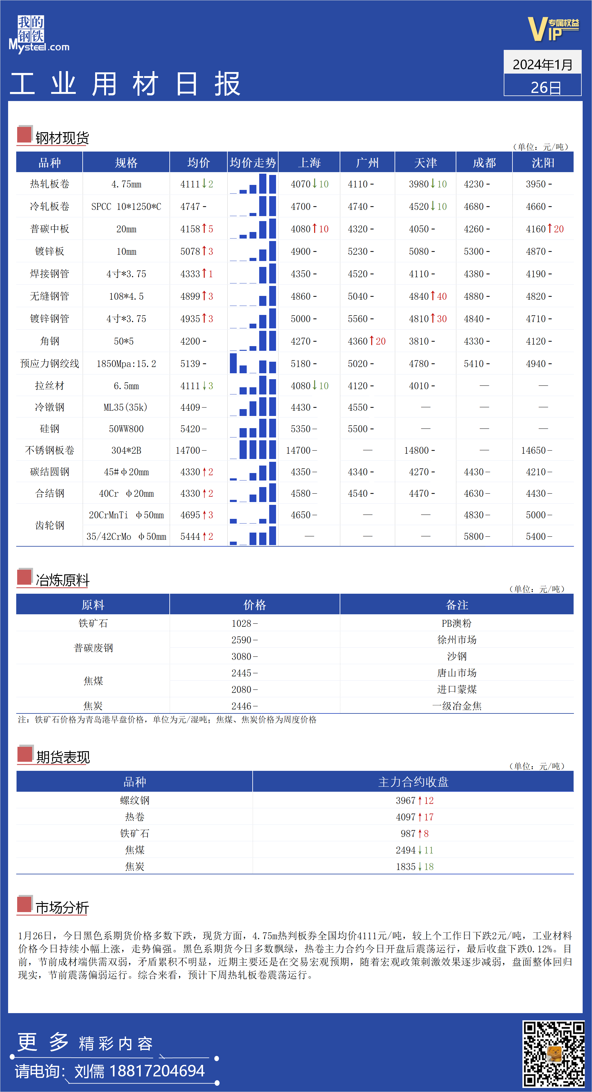 <a href='https://m.mysteel.com/' target='_blank' style='color:#3861ab'>Mysteel</a>日报：全国工业材料价格小幅上涨