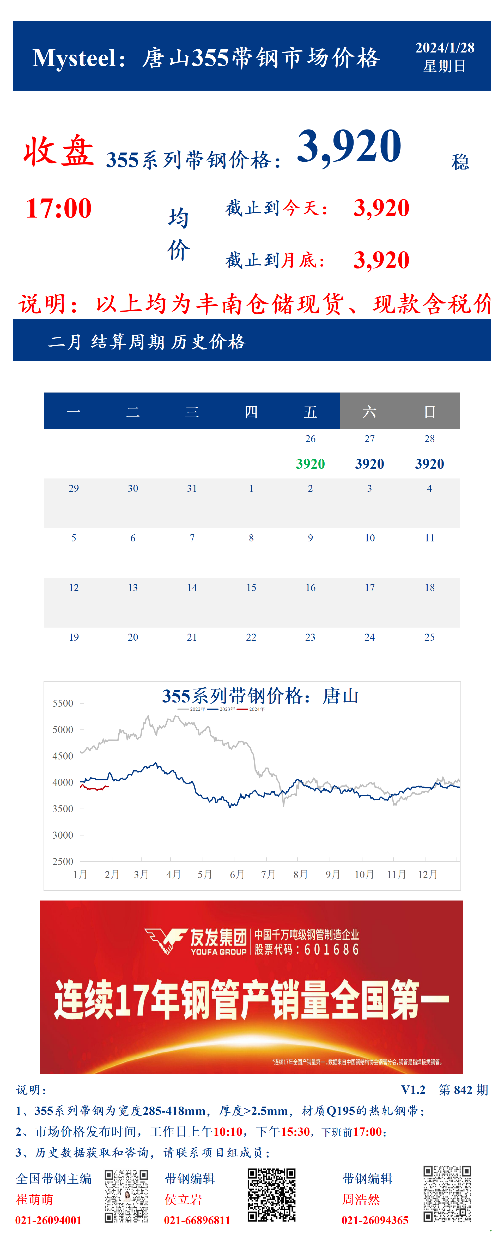 <a href='https://www.mysteel.com/' target='_blank' style='color:#3861ab'>Mysteel</a>：28日唐山355系列带钢市场价格（收盘17:00）