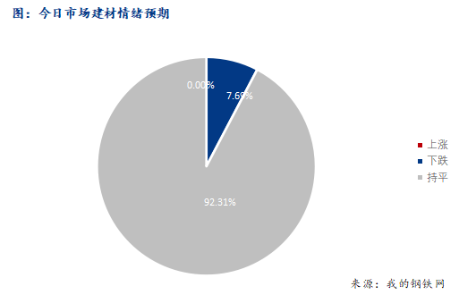 <a href='https://www.mysteel.com/' target='_blank' style='color:#3861ab'>Mysteel</a>早报：西南建筑钢材早盘价格预计平稳运行