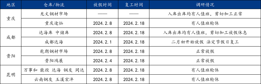 Mysteel调研：春节期间西南地区板材主流仓库/物流放假安排