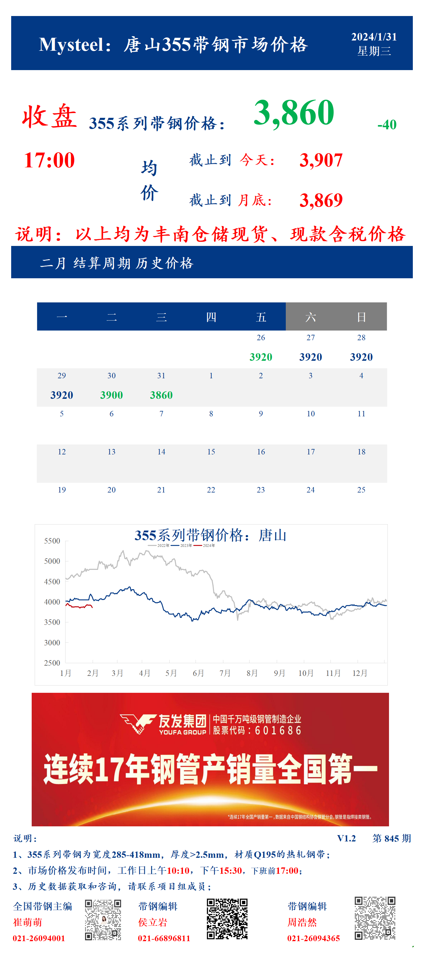 <a href='https://m.mysteel.com/' target='_blank' style='color:#3861ab'>Mysteel</a>：31日唐山355系列带钢市场价格（收盘17:00）