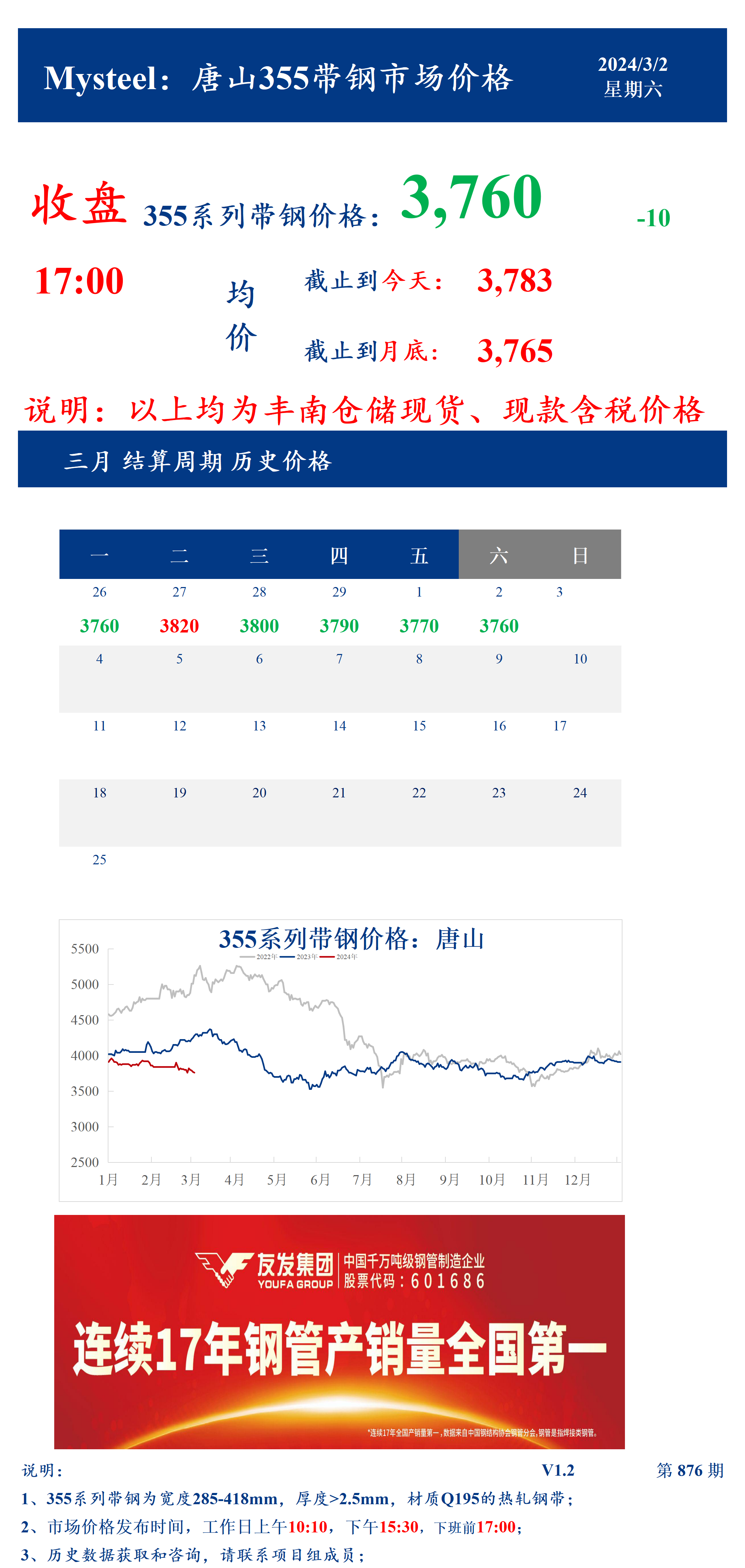 <a href='https://m.mysteel.com/' target='_blank' style='color:#3861ab'>Mysteel</a>：2日唐山355系列带钢市场价格（收盘17:00）