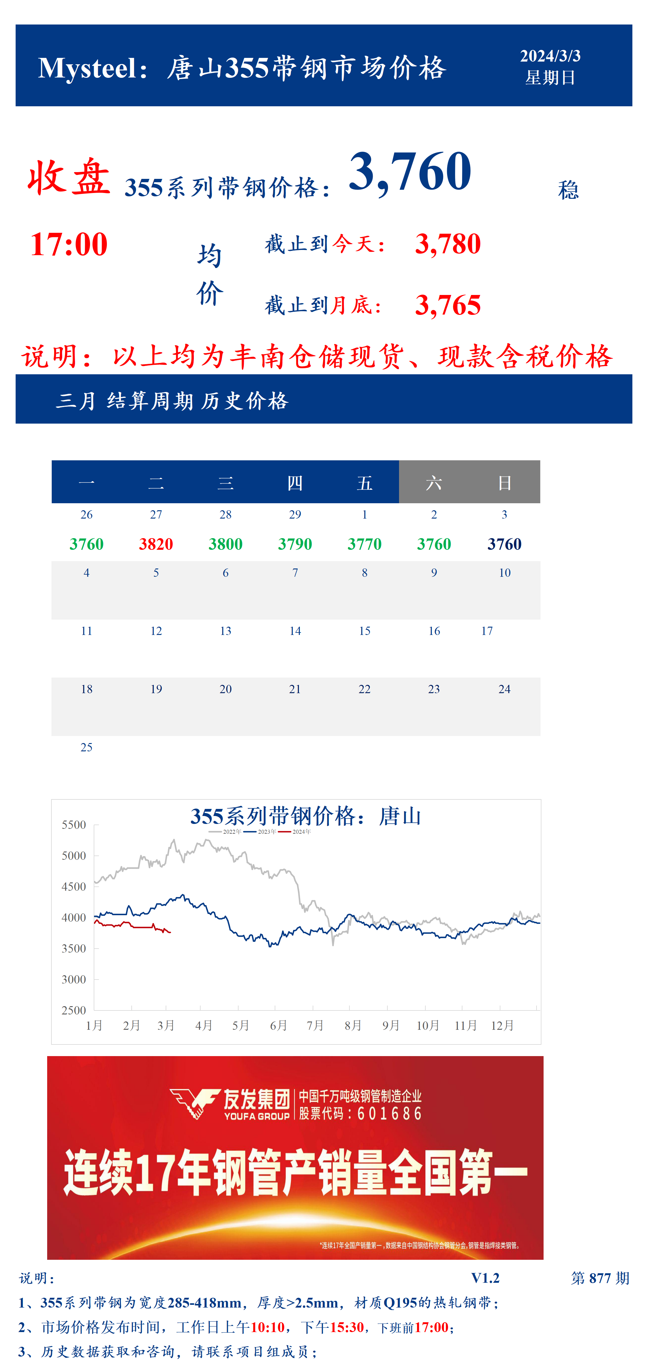 <a href='https://m.mysteel.com/' target='_blank' style='color:#3861ab'>Mysteel</a>：3日唐山355系列带钢市场价格（收盘17:00）