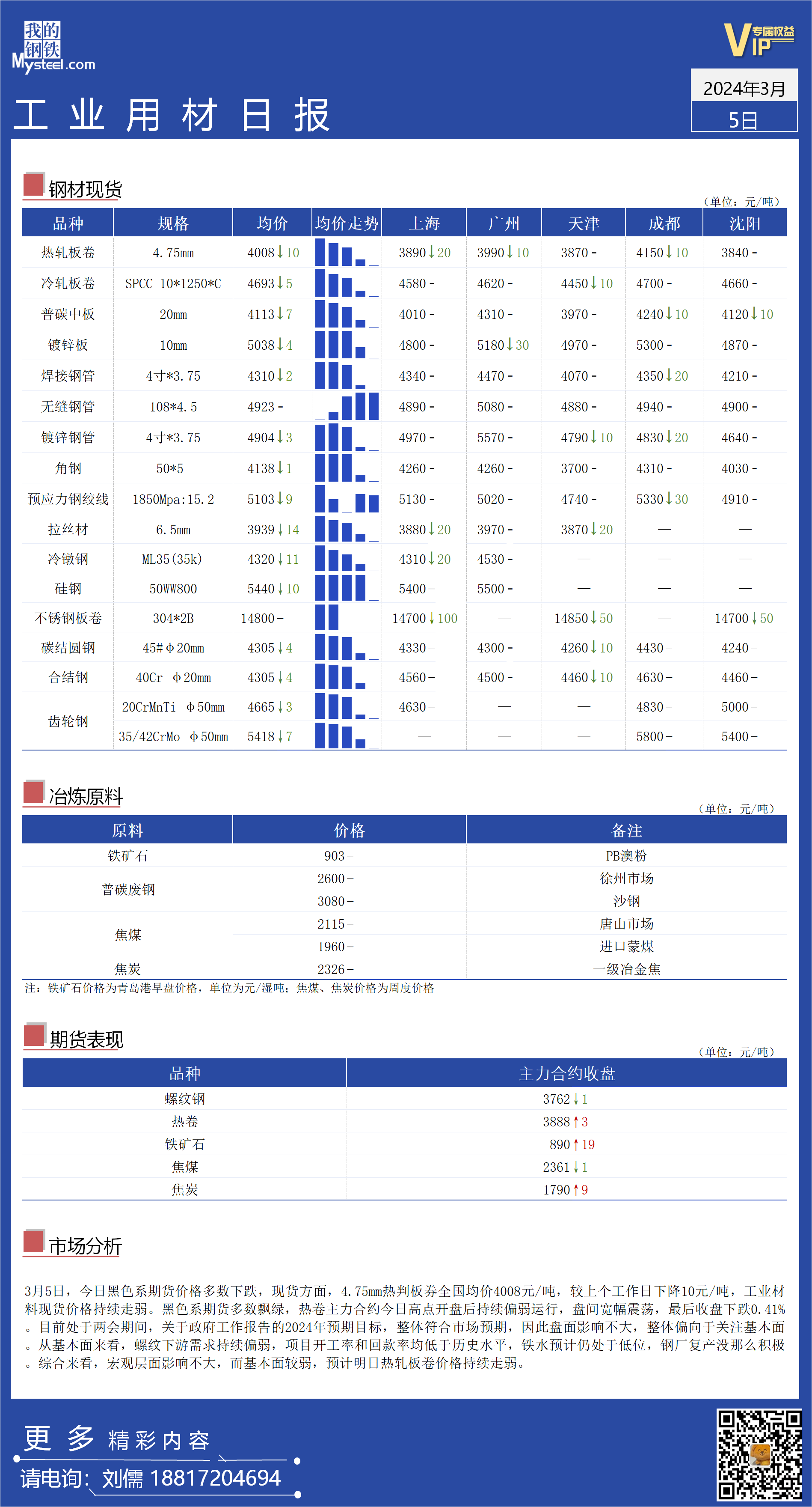 <a href='https://www.mysteel.com/' target='_blank' style='color:#3861ab'>Mysteel</a>日报：全国工业材料价格小幅下跌