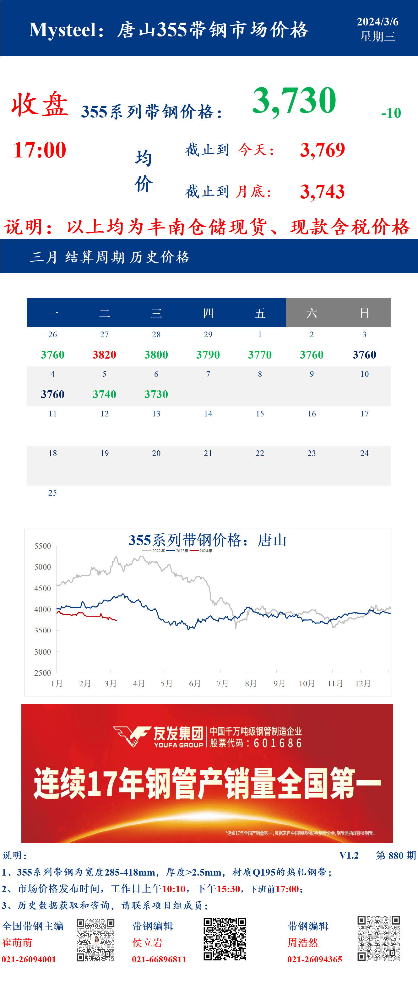 <a href='https://www.mysteel.com/' target='_blank' style='color:#3861ab'>Mysteel</a>：6日唐山355系列带钢市场价格（收盘17:00）