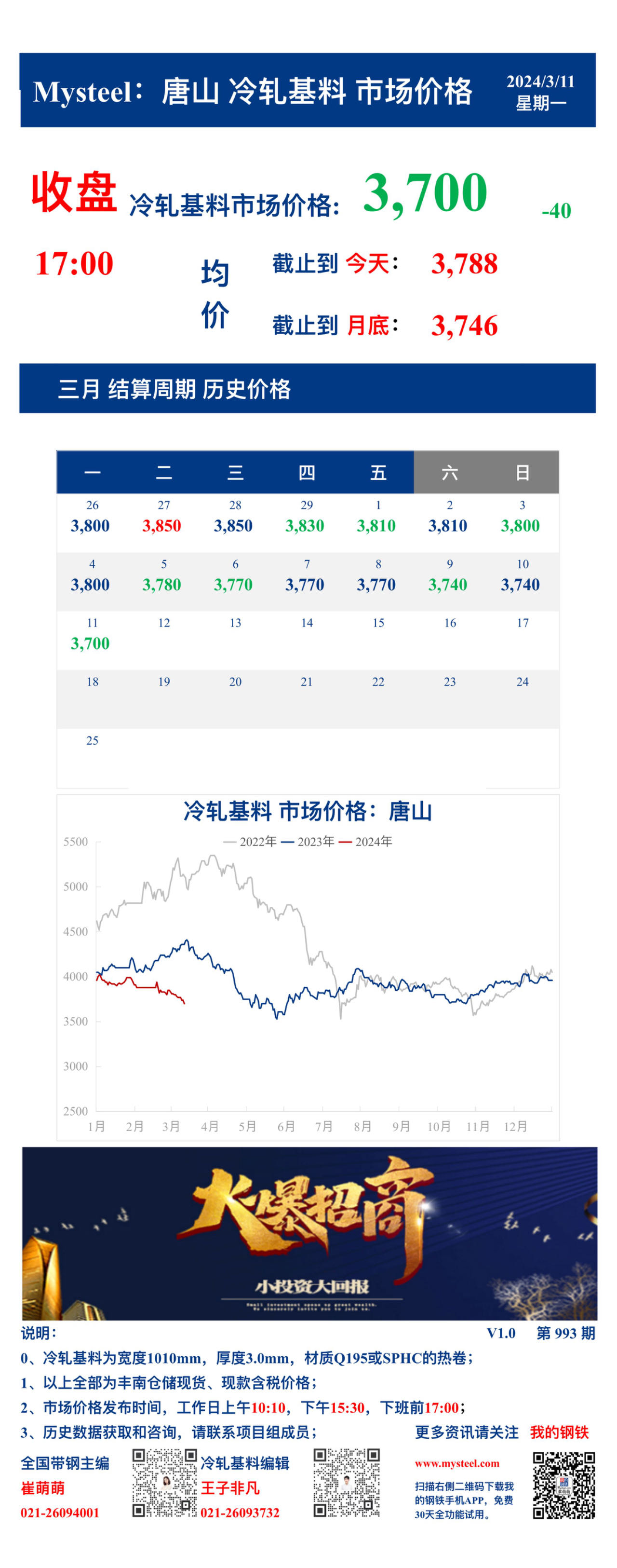 <a href='https://www.mysteel.com/' target='_blank' style='color:#3861ab'>Mysteel</a>：11日唐山冷轧基料市场价格(收盘17:00)