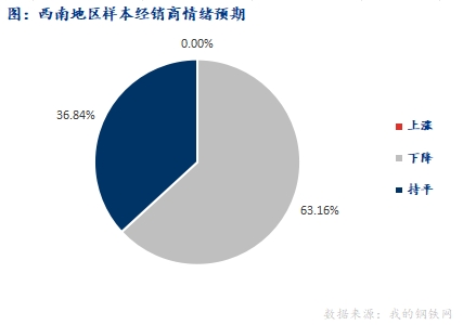 <a href='https://www.mysteel.com/' target='_blank' style='color:#3861ab'>Mysteel</a>早报：西南<a href='https://jiancai.mysteel.com/' target='_blank' style='color:#3861ab'>建筑钢材</a>早盘价格预计弱势运行