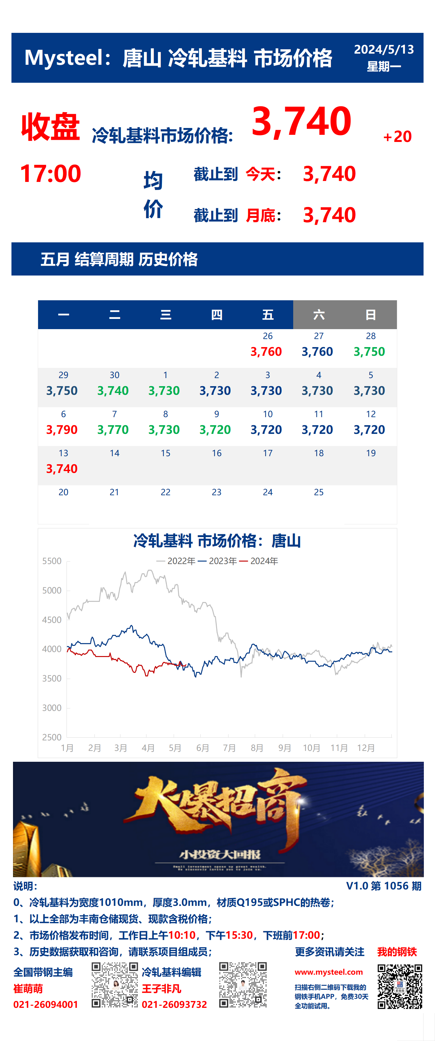 <a href='https://www.mysteel.com/' target='_blank' style='color:#3861ab'>Mysteel</a>：13日唐山冷轧基料市场价格(收盘17:00)