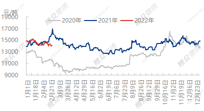 企业微信截图_16457010922976.png