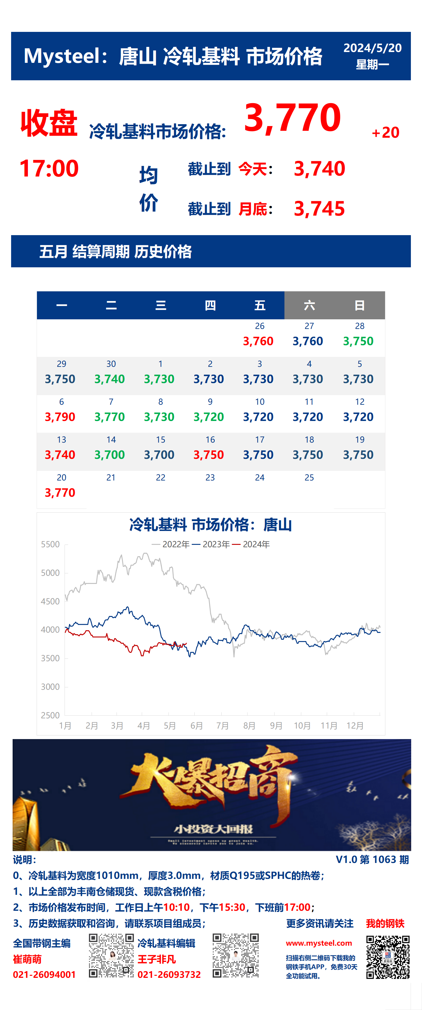 <a href='https://www.mysteel.com/' target='_blank' style='color:#3861ab'>Mysteel</a>：20日唐山冷轧基料市场价格(收盘17:00)