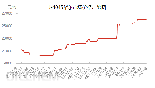 企业微信截图_1715159860453.png