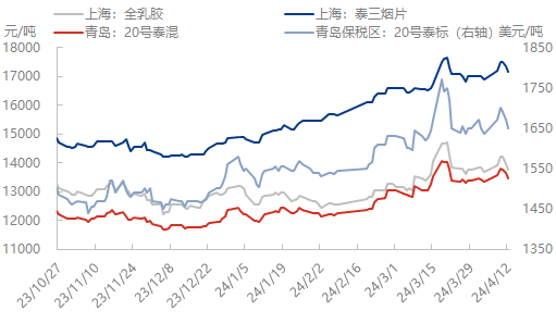 企业微信截图_17128822216210.png