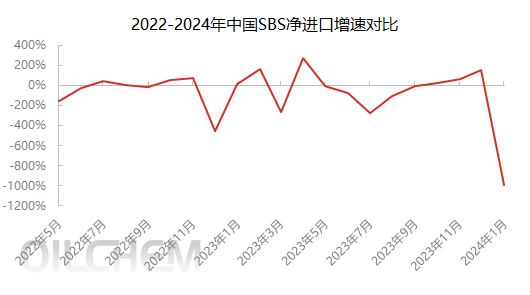 净进口1月.png