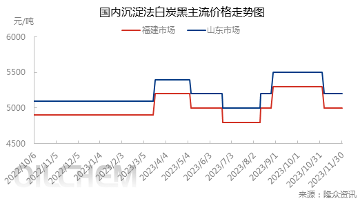 市场1130.png