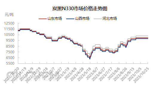 企业微信截图_16982242727183.png