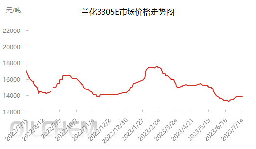 企业微信截图_16893261192034.png