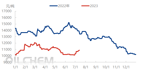 企业微信截图_16892388692703.png