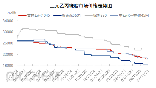 企业微信截图_16892377803983.png