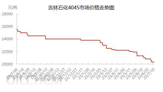 企业微信截图_16889587441252.png