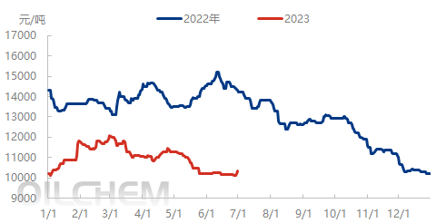 企业微信截图_16881149314401.png