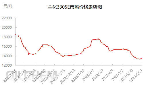 企业微信截图_16878567331500.png