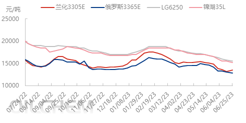 企业微信截图_16876787642562.png