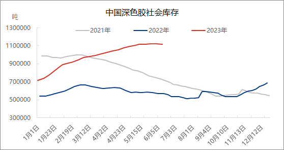 企业微信截图_16867240881941.png