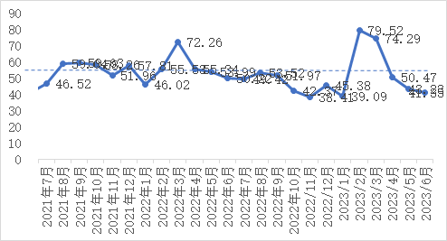 企业微信截图_16855116152609.png