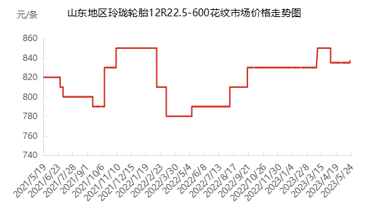 日评0524.png