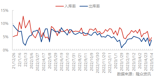 企业微信截图_16842021235157.png