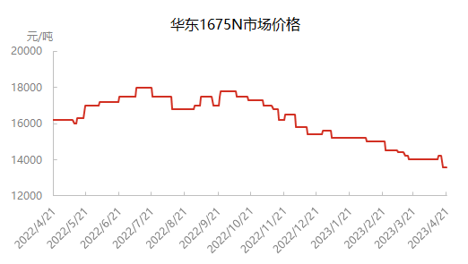 企业微信截图_16820676036032.png