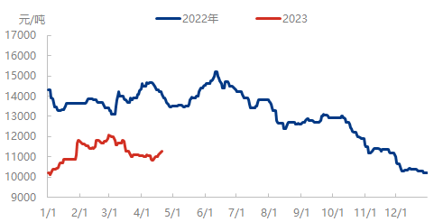 企业微信截图_16819749882164.png