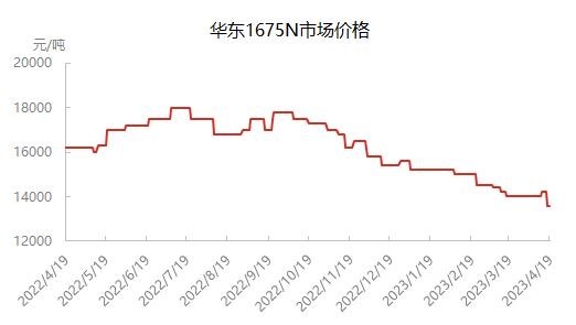 企业微信截图_16818959515056.png