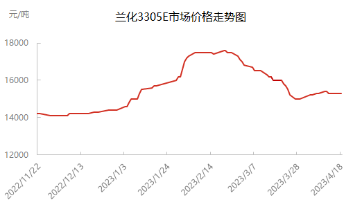 市场0418.png