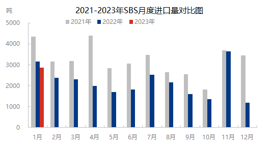 1月进口2023.png