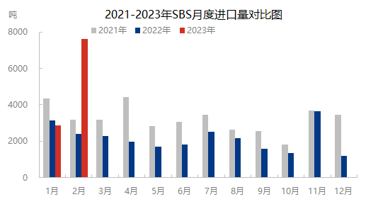 2月进口2023.png