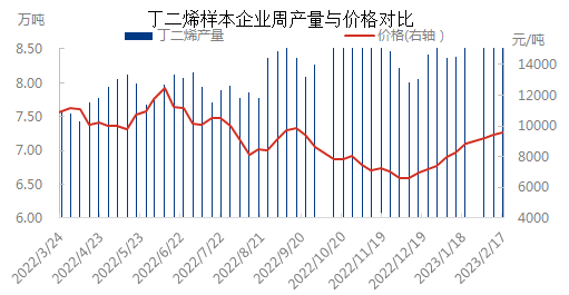 产量与价格0216.png