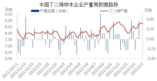 产量与变量0203.png