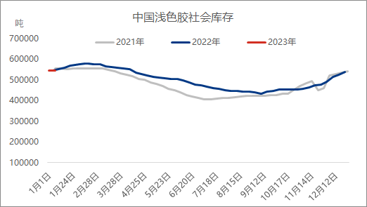 企业微信截图_16728808304813.png