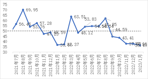 企业微信截图_16723842182948.png