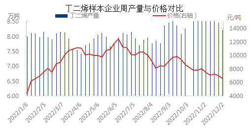 产量与价格1202.png