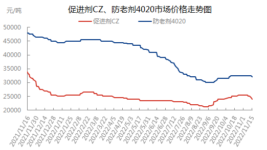 企业微信截图_16685064158007.png