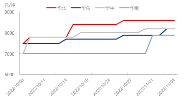 企业微信截图_16675498903378.png