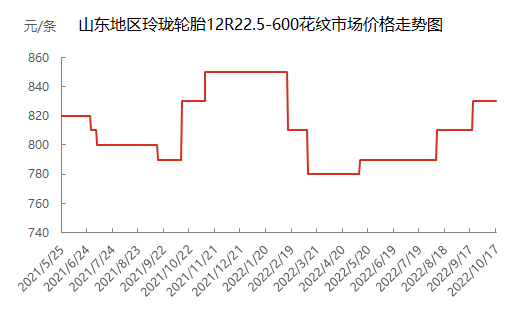 企业微信截图_1665994191759.png