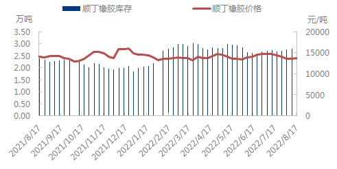 企业微信截图_16607184815607.png