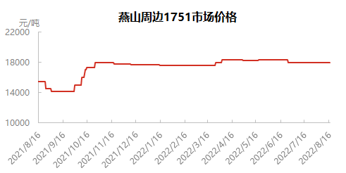 企业微信截图_16606371058416.png